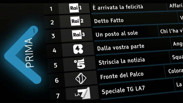 Che Canale Per Vedere Se La Tv è Compatibile