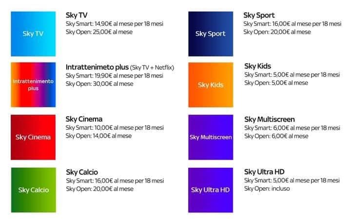 offerte sky prezzi listini clienti nuovi vecchi